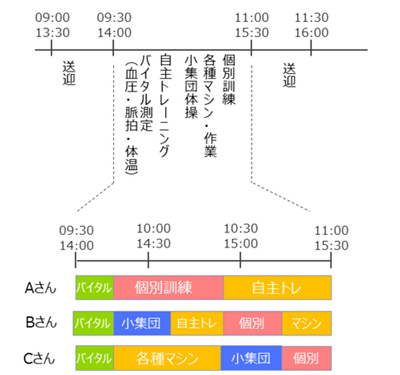 タイムスケジュールの例 タイムスケジュールの例